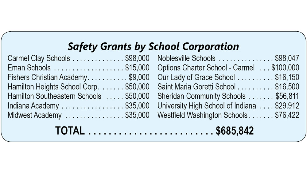 Hamilton County schools get 685K in safety grants