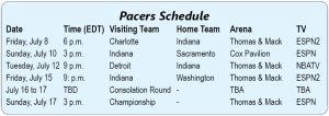 Indiana Pacers announce schedule for NBA 2K23 Summer League 2022