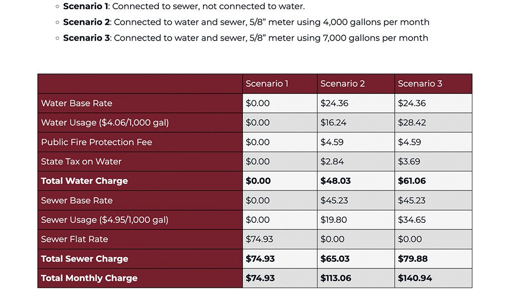 Water & sewer rates set for new utility district near Bakers Corner