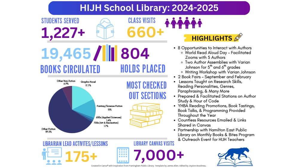 Library Budget Shortage Indiana’s shortage of Swiss Army Knives affecting students